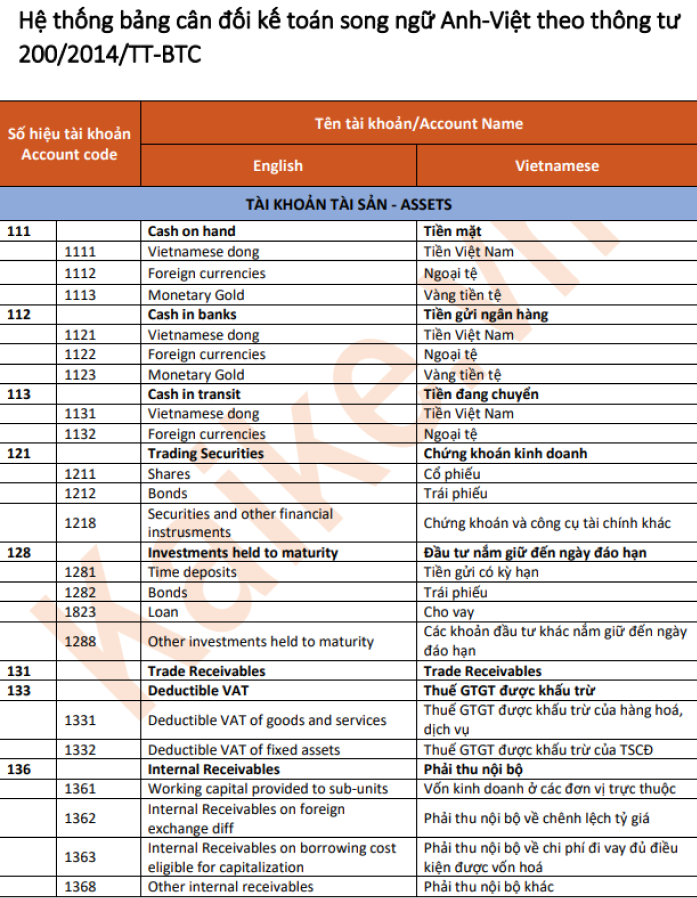 Hệ thống bảng cân đối kế toán song ngữ Anh Việt