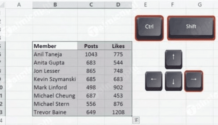 Tổ hợp phím tắt Ctrl ở Excel sử dụng trong kế toán