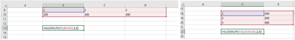 Tổng hợp các hàm cơ bản trong Excel thường dùng trong Kế toán